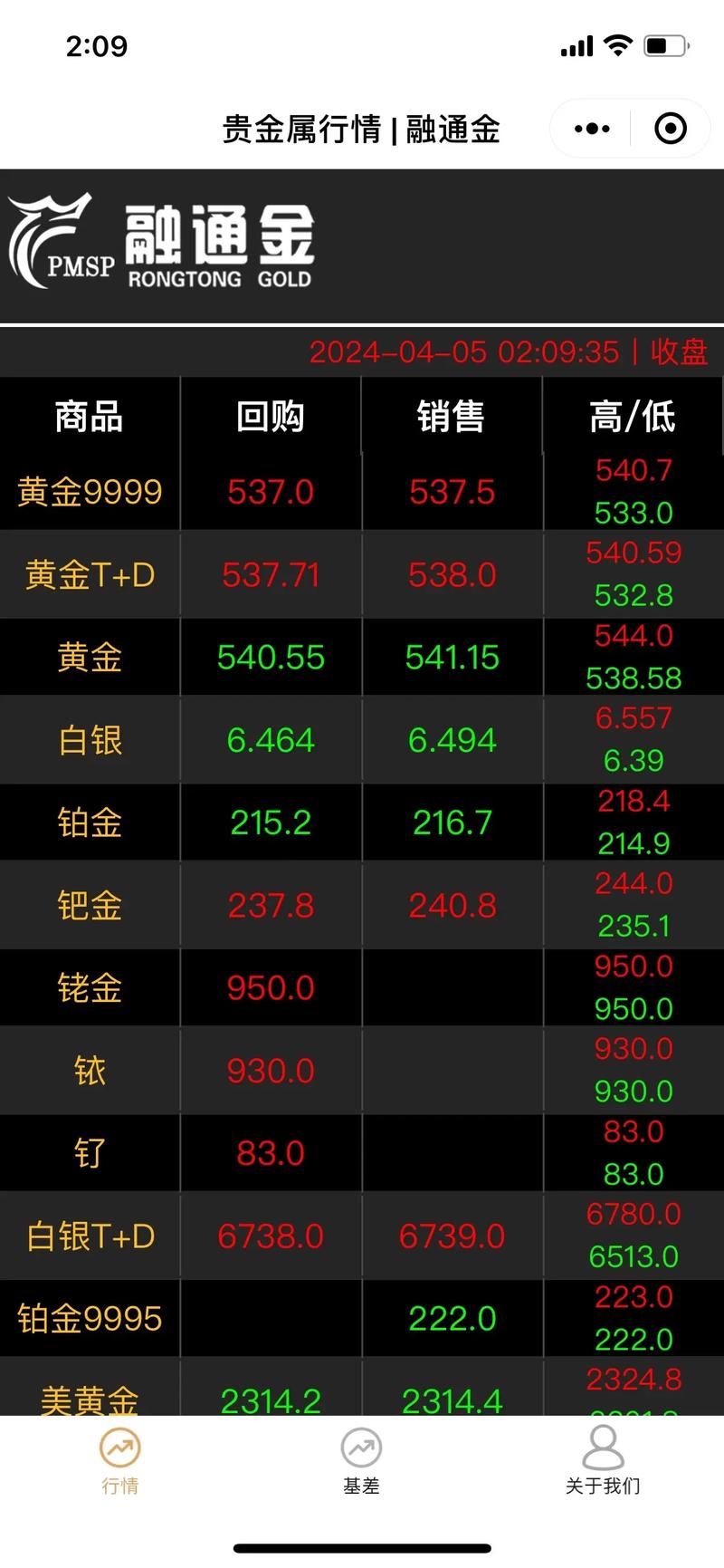 什么时候能看见金价_什么时候能看见金价涨跌