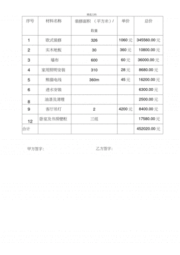 室内装修工人合同？装修务工合同？