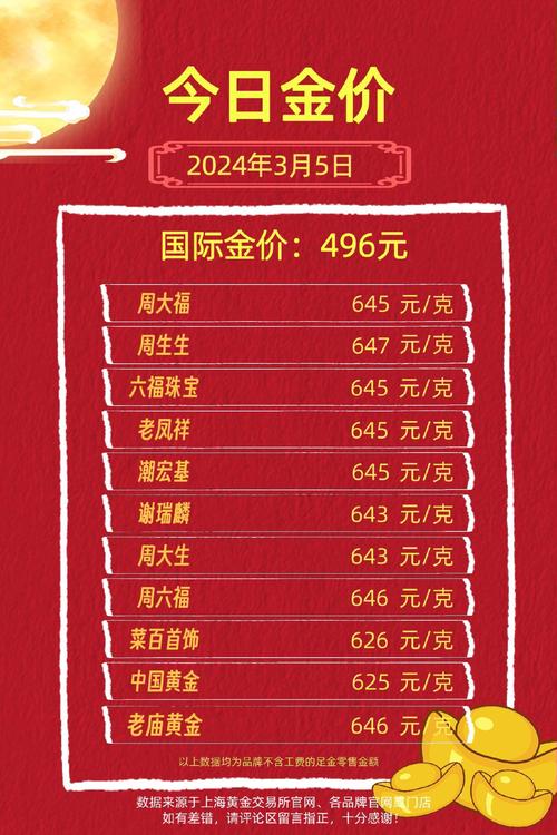 为什么金价比饰品贵，为什么金首饰的费用比金价要贵？